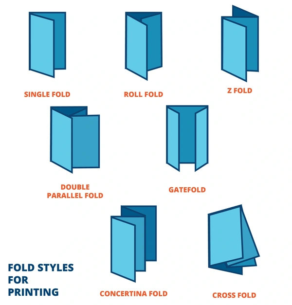  Different Fold Diagram